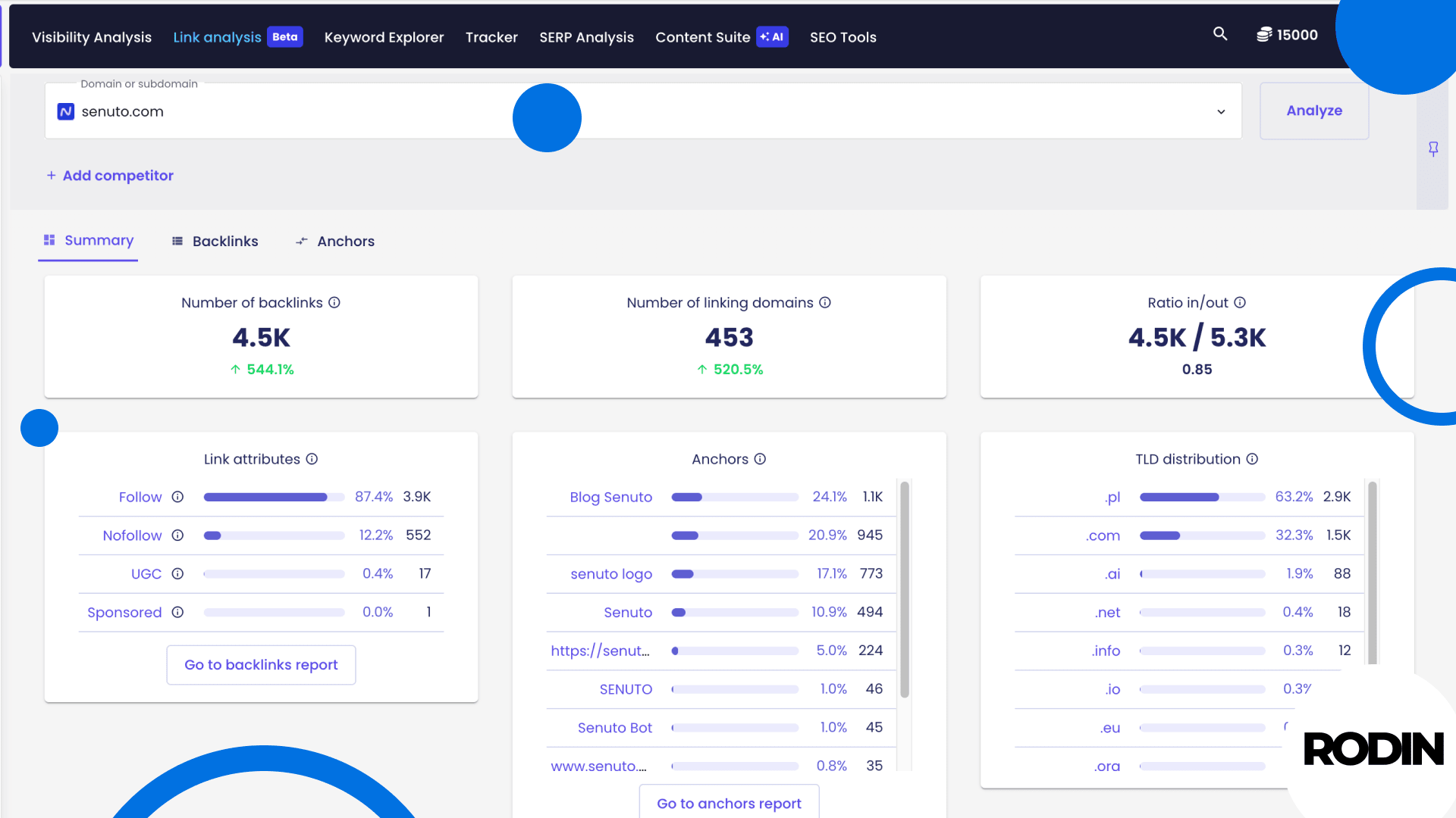 Senuto - SEO bez link buildingu - analiza