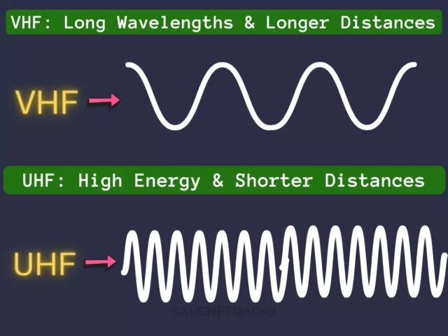 VHF Vs. UHF Antenna Signal