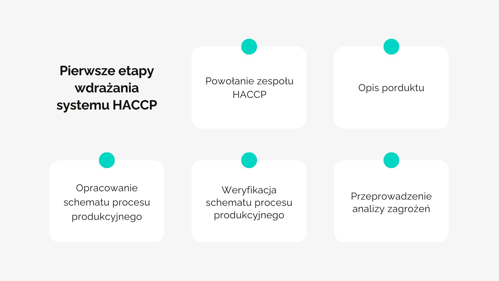 Pierwsze etapy wdrażania systemu haccp
