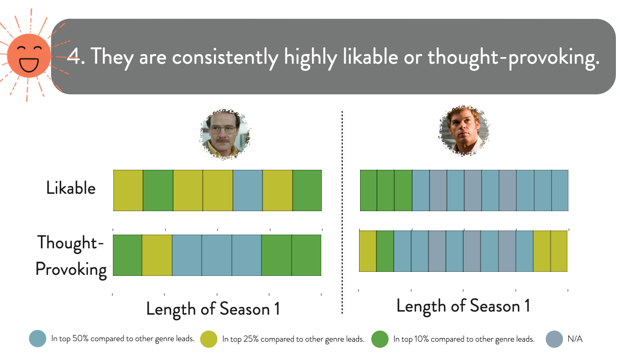 Character Analysis: Character Traits 