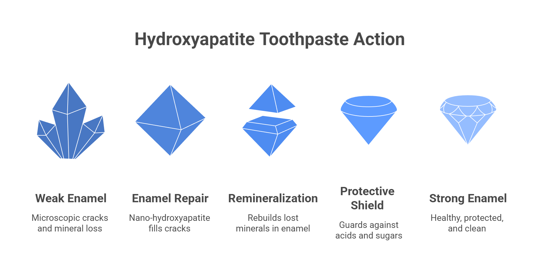 How Hydroxyapatite Toothpaste Works