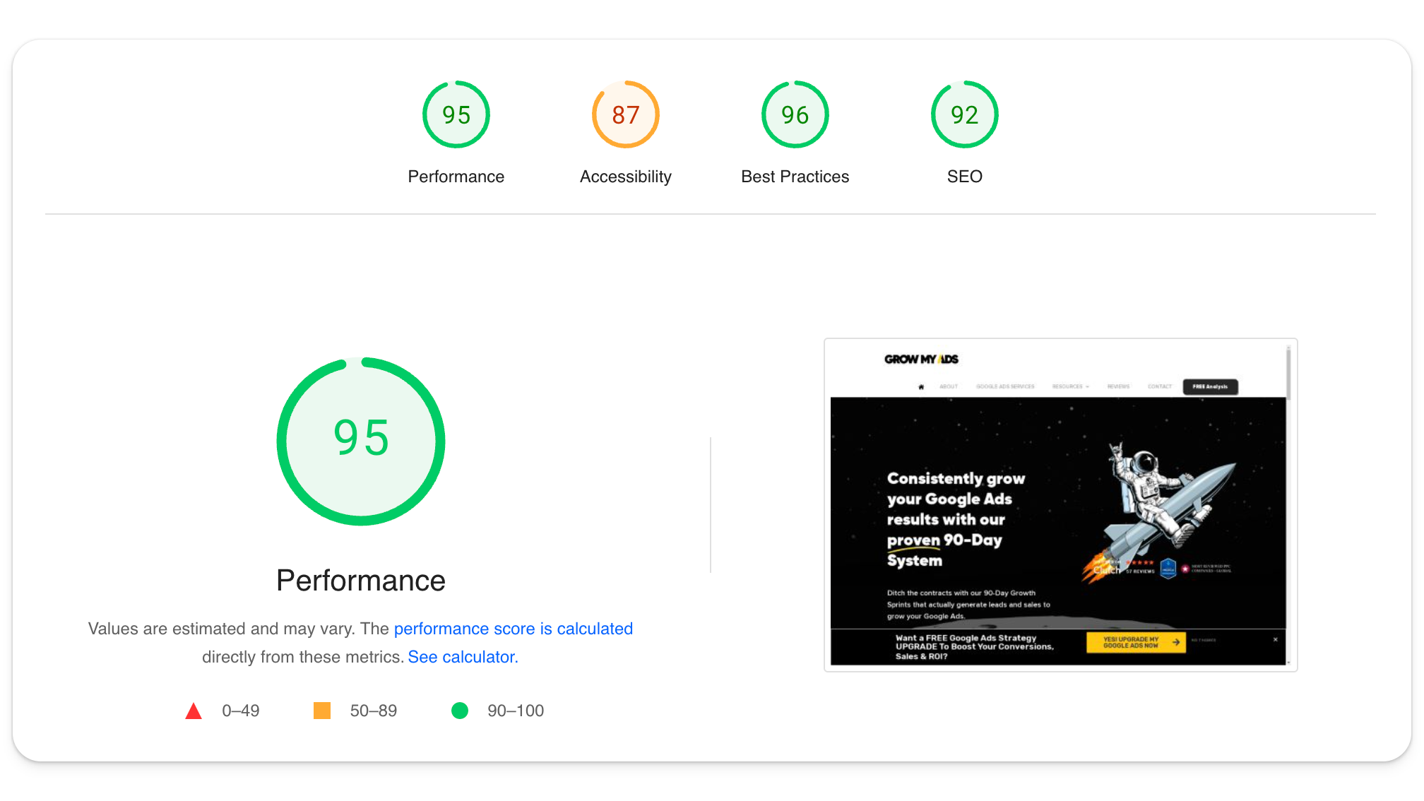 A PageSpeed Insights analysis of our website