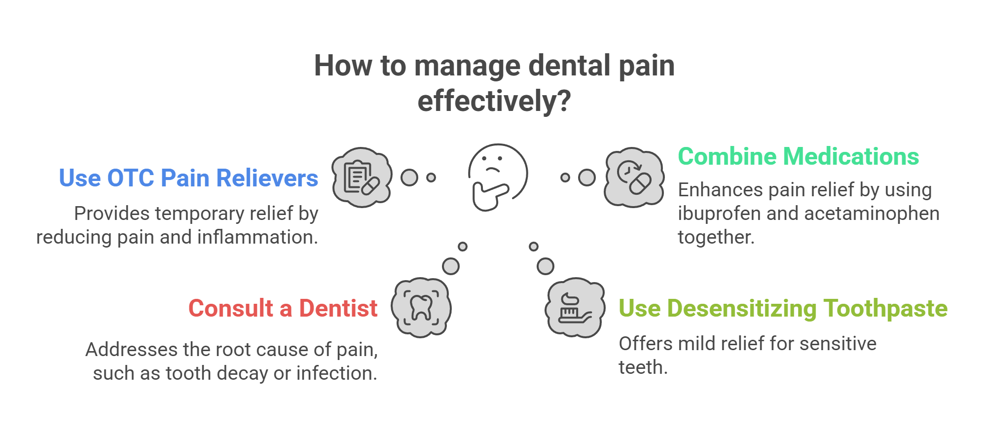 Over-the-Counter Pain Relievers