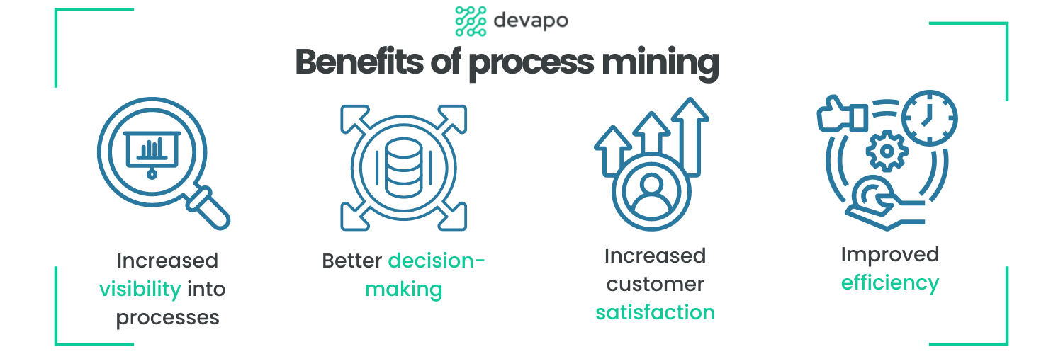 benefits of process mining