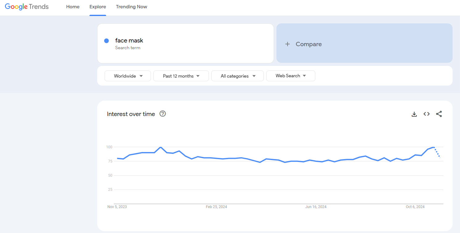 face mask google trends