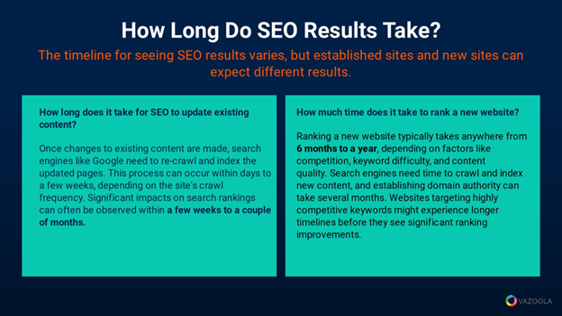 Take Steps to See SEO Results Sooner