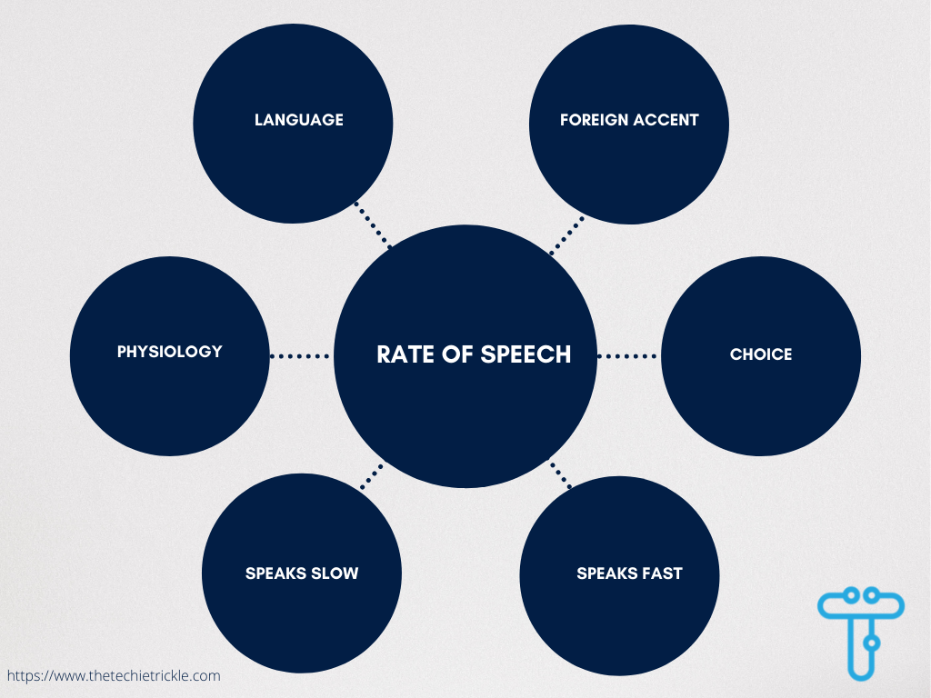 rate of speech various factors