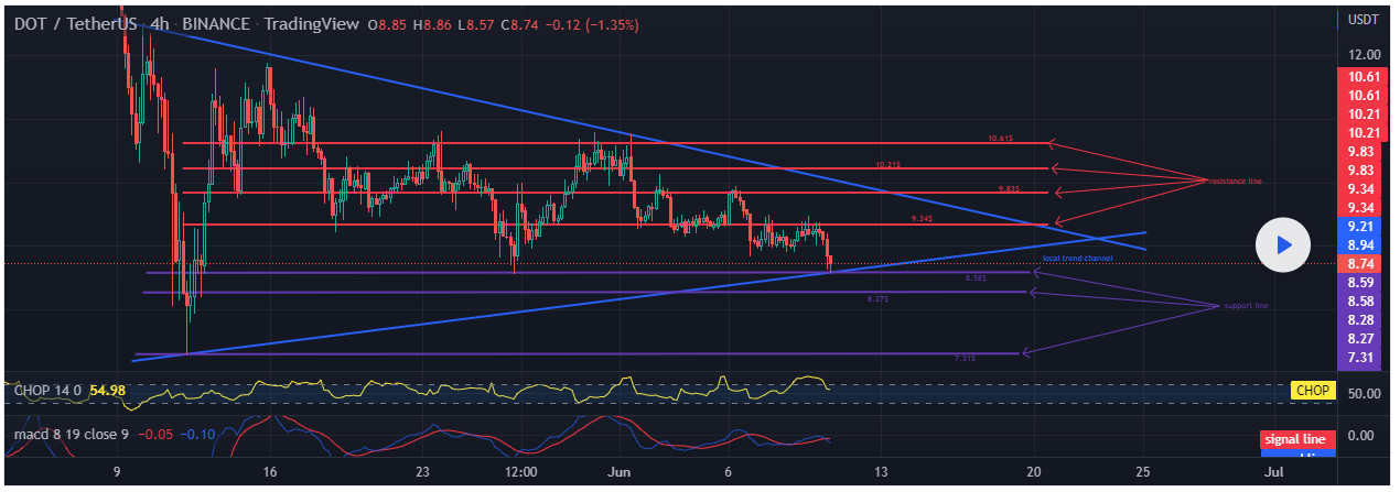 Dogecoin Price Prediction 2022-2031: DOGE sulla Luna? 29 Dogecoin Price Prediction 2022-2031: DOGE to the Moon? 19