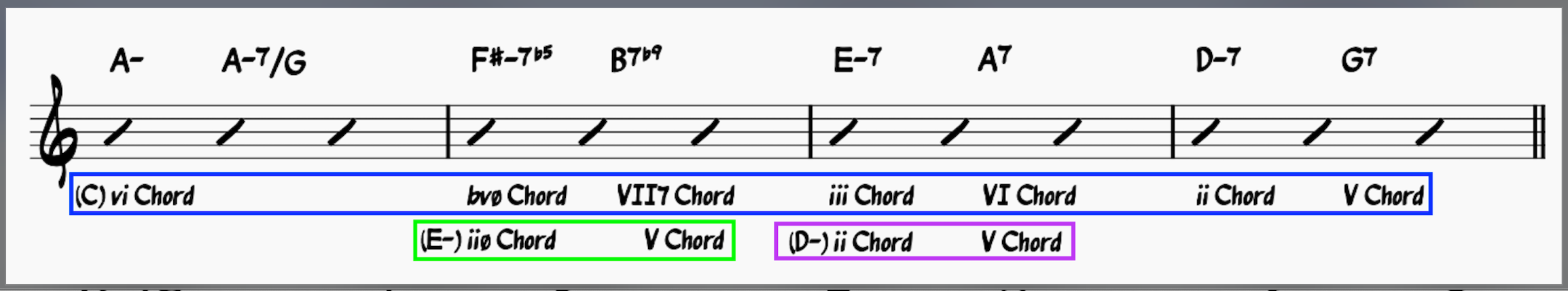 Moon River chords: Second system of the B section of Moon River