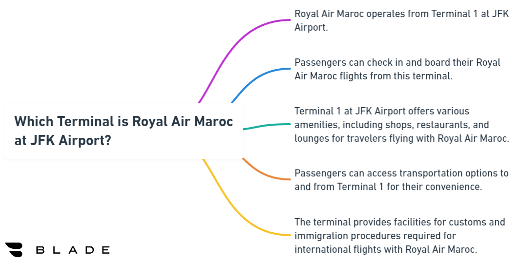 Which Terminal is Royal Air Maroc at JFK Airport?