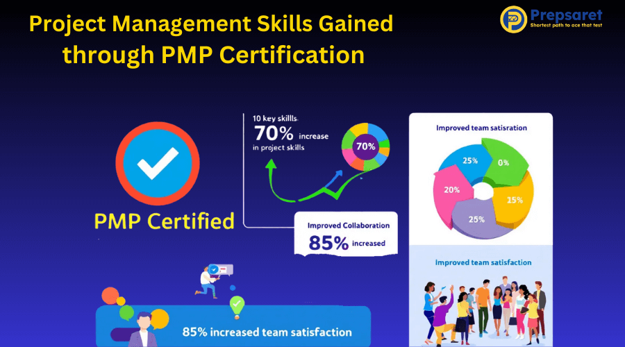 A visual summary of improved project management skills gained through PMP certification.