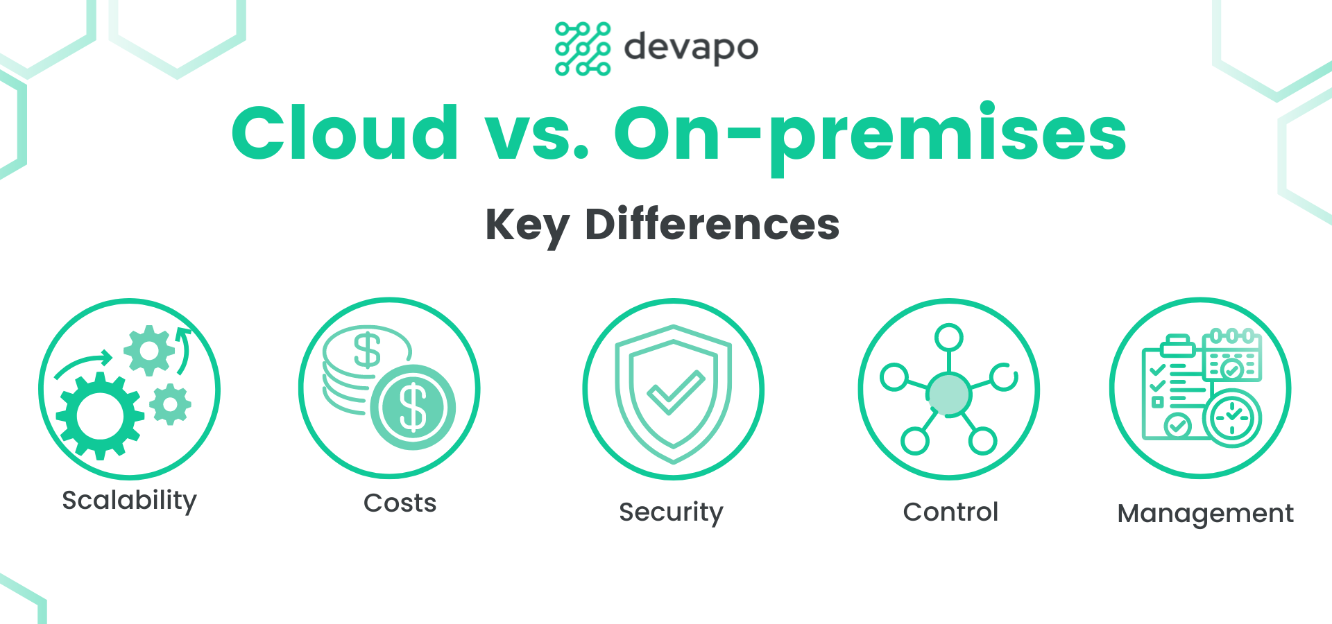 Cloud vs on premise