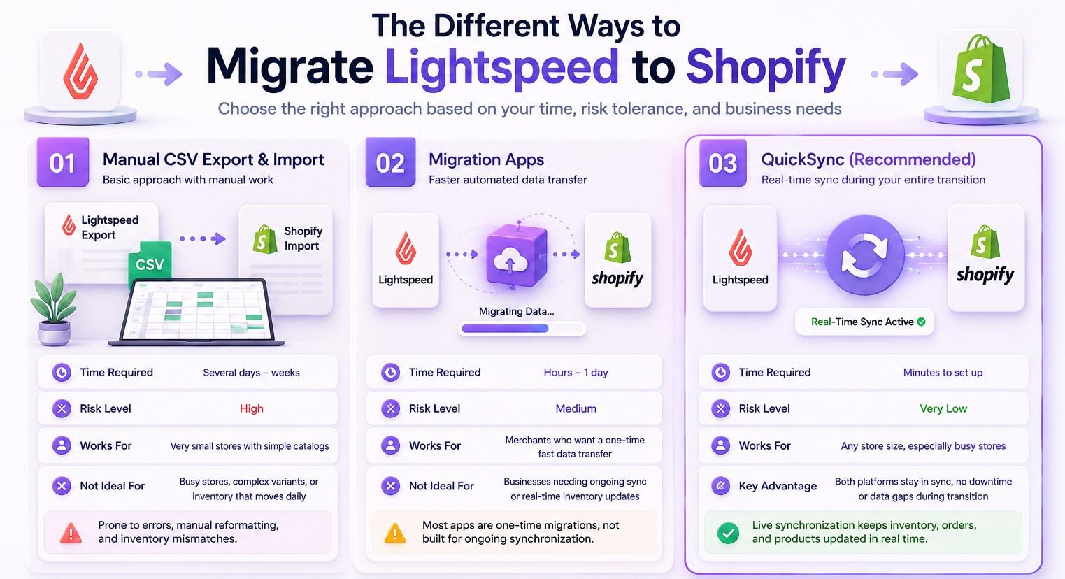 Lightspeed to Shopify migration Lightspeed to Shopify migration
