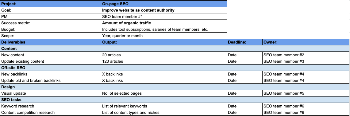 SEO roadmap project template