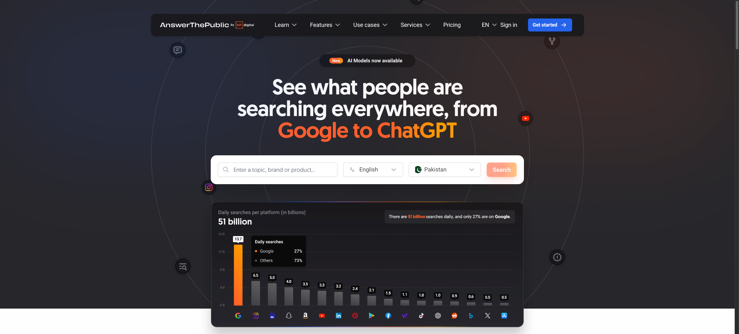AnswerThePublic