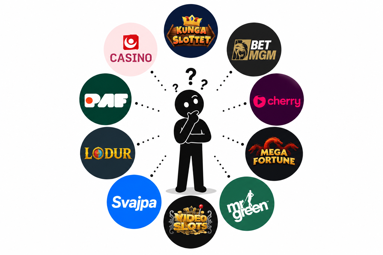 Fundersam typ bland logotyper av olika casinon.