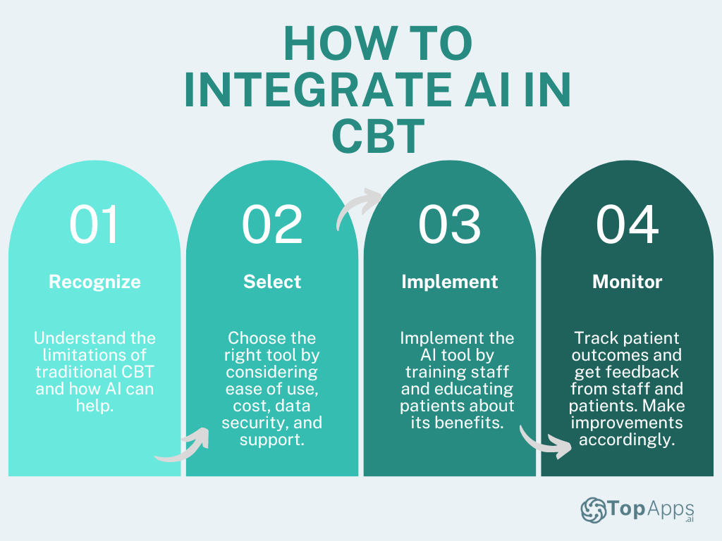 How to integrate artificial intelligence in CBT.