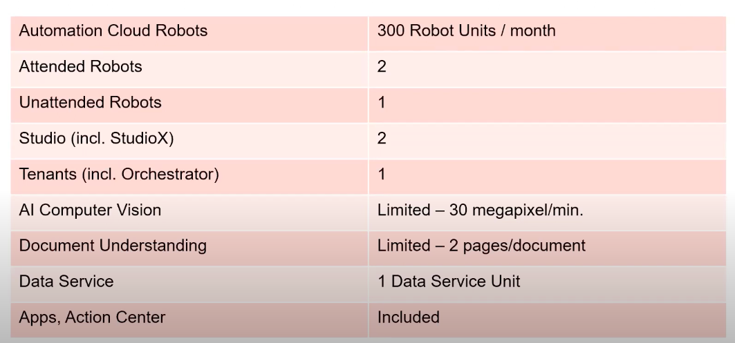 Image shows how many document pages an OCR bot can scan & extract data from.