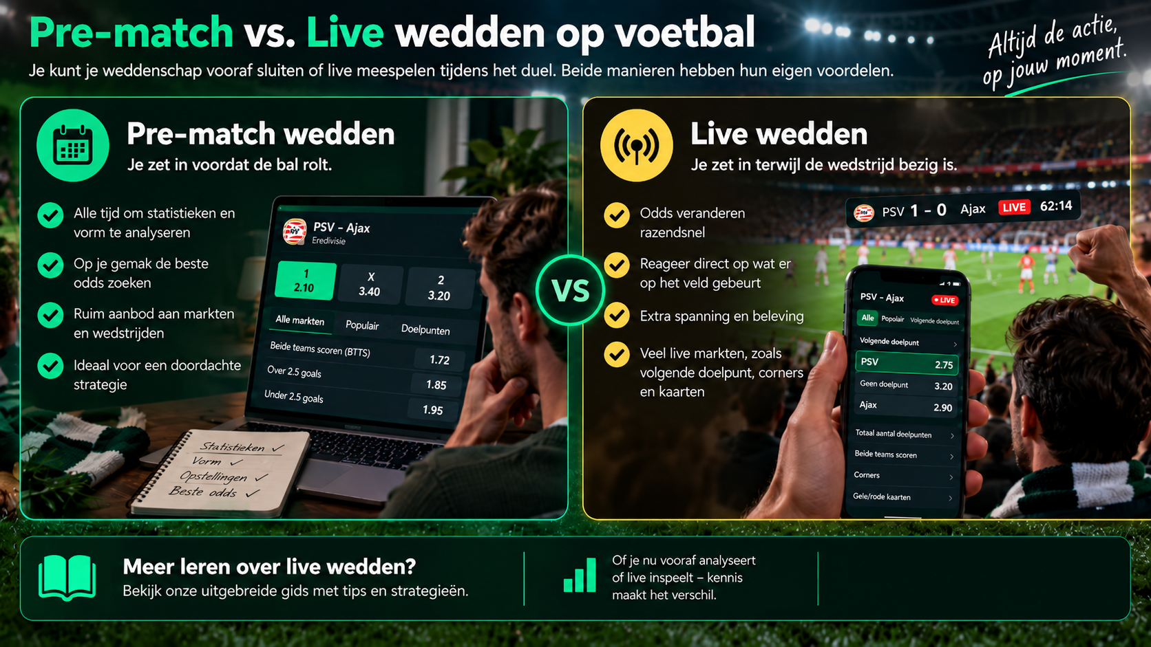 Vergelijking tussen pre-match en live wedden op voetbal met verschillende voordelen en wedmarkten.