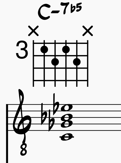 C-7b5 chord on guitar