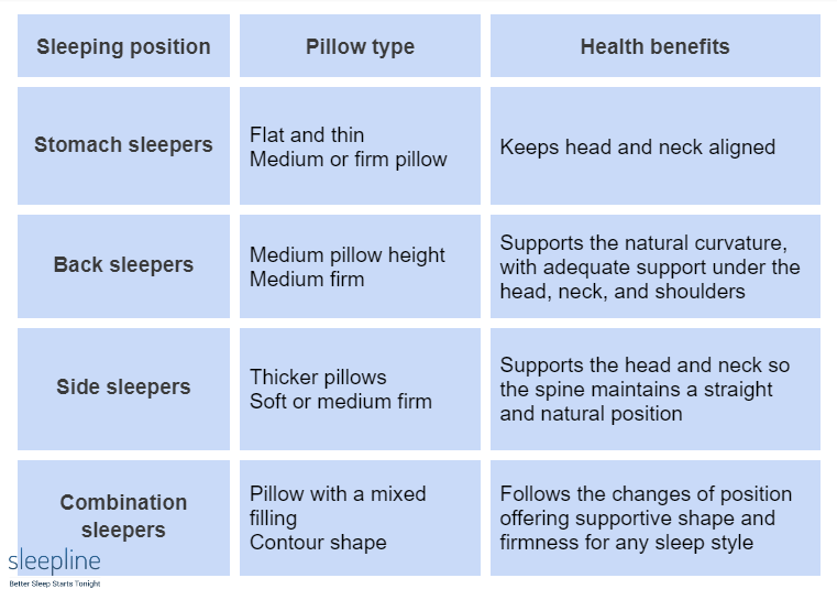 Is Sleeping Without a Pillow Bad? (Benefits and Risks) Sleepline