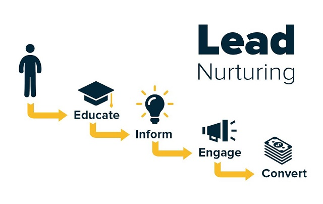 saber como realizar lead nurturing es un cambio en el compromiso del prospecto
