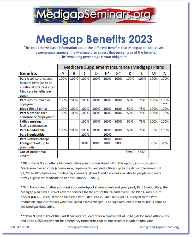 High Deductible Plan F  HIgh Deductible Medicare Supplement