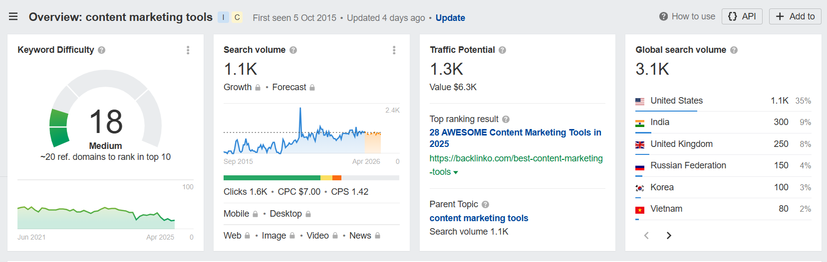 search engine optimization, traditional seo practices, traditional seo techniques, digital marketing strategy