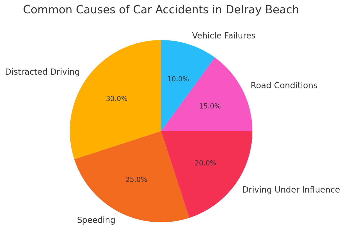 Common causes of car accidents in Delray Beach.