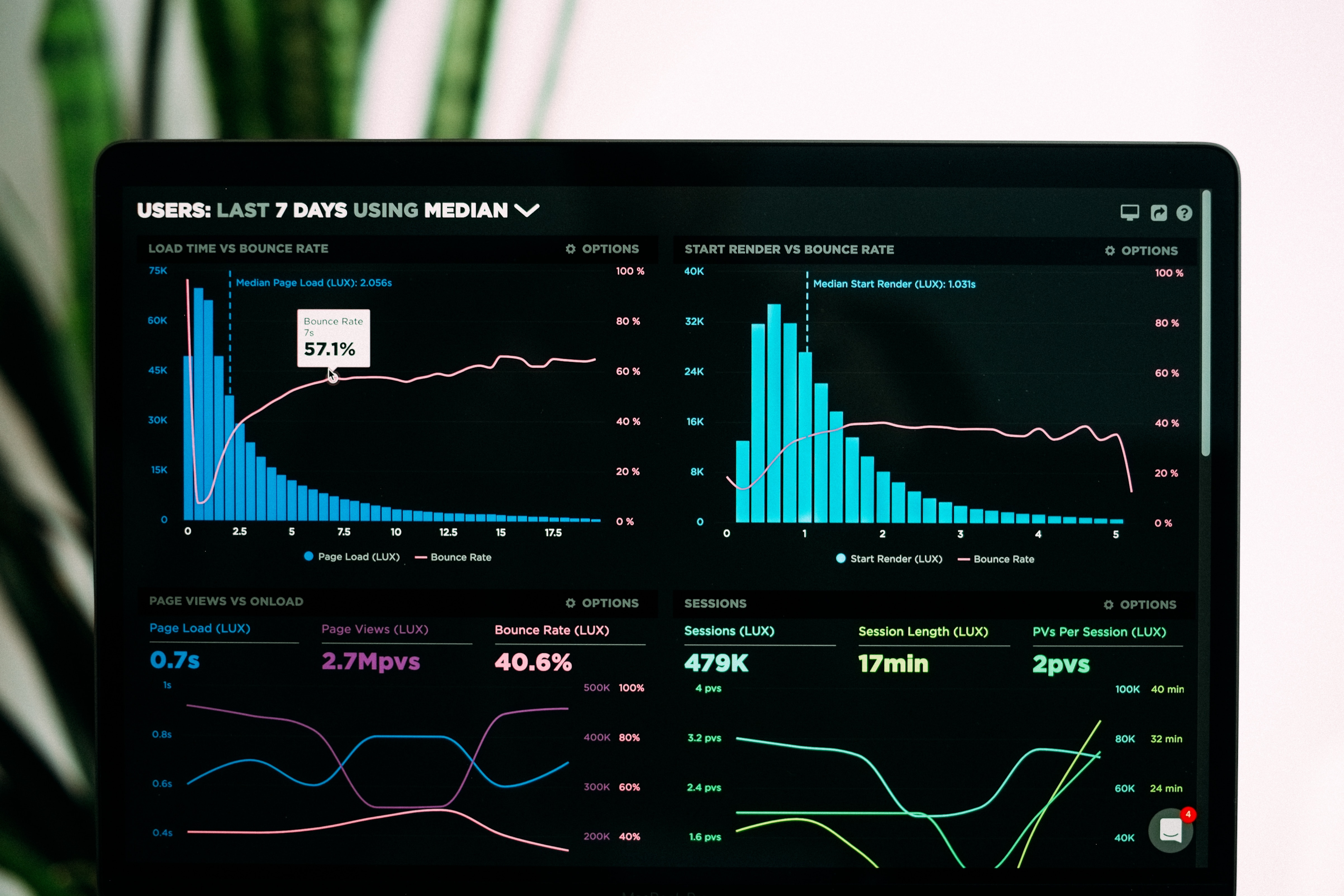 Ilustrative image - 3 Key Performance Testing Metrics Every Tester Should Know 