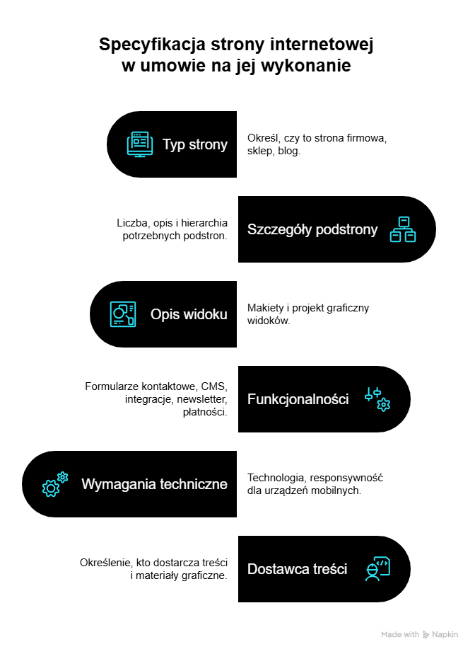 Co dokładnie powinien obejmować przedmiot umowy, czyli zakres prac przy wykonaniu strony WWW?