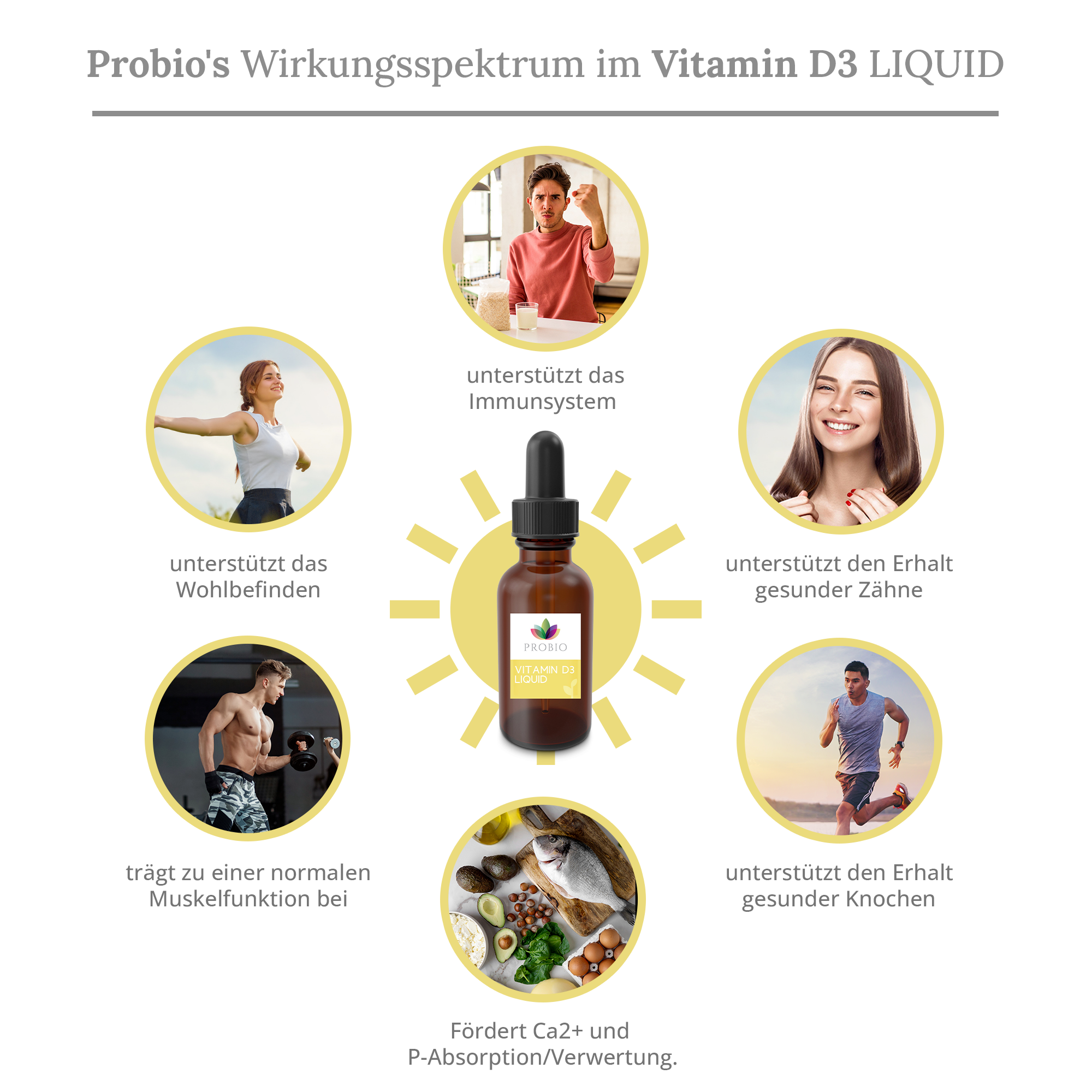 Probio's Vitamin D3 LIQUID: das breite Wirkungsspektrum von Vitamin D3 bei wenig Sonnenlicht.