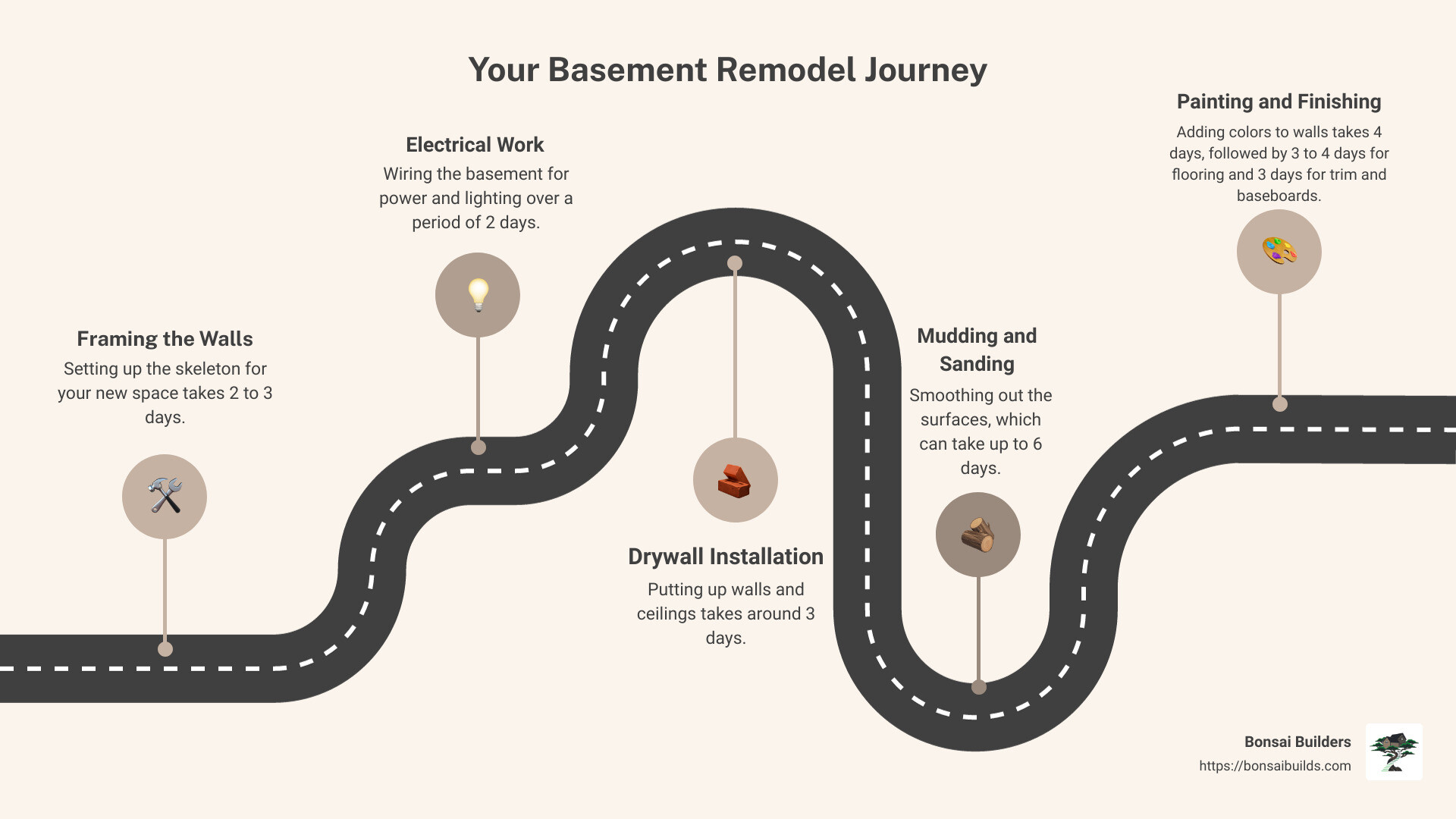basement walls - basement walls begin - typical basement remodel journey - basement floor