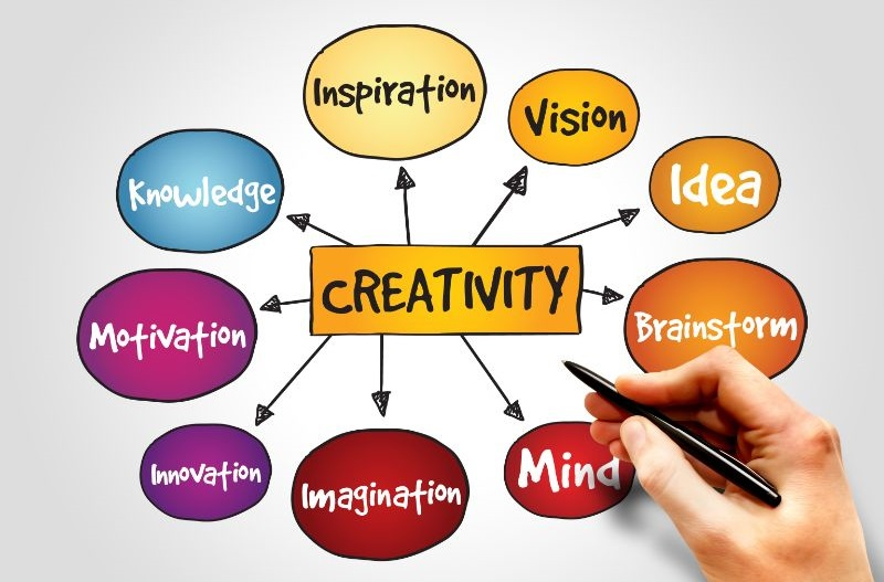 Be creative infront of the business leaders