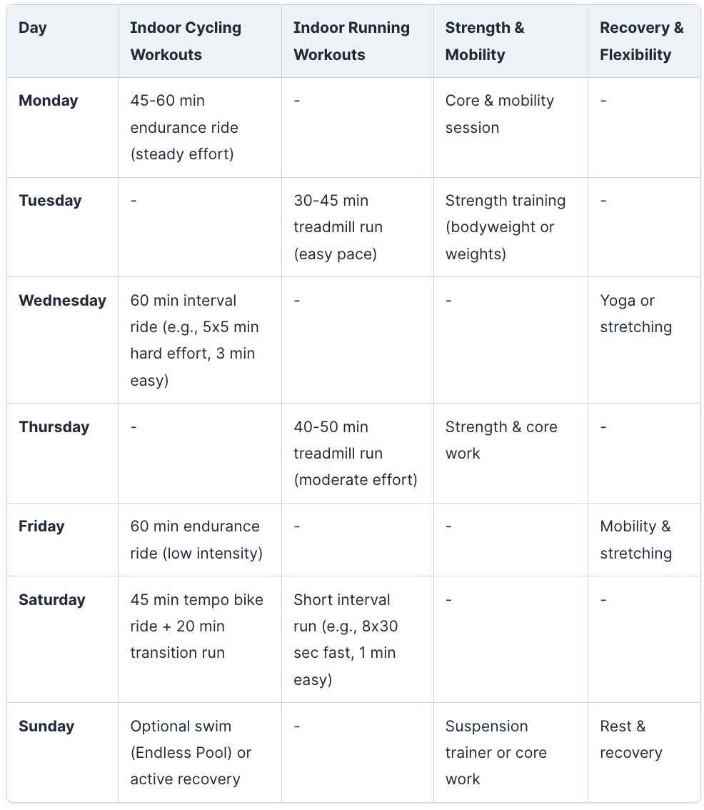 General Off-Season Indoor Triathlon Training Plan - TriWorldHub