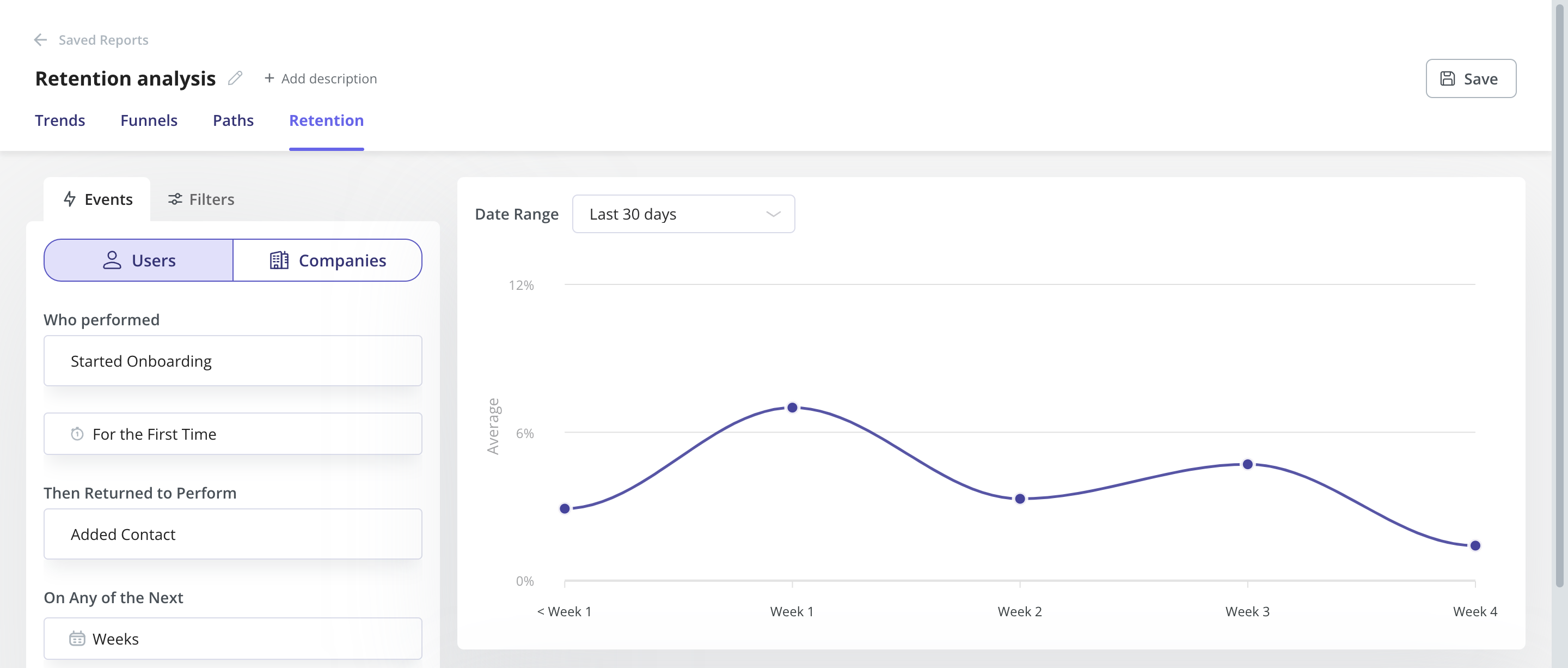 Retention curve in Userpilot.