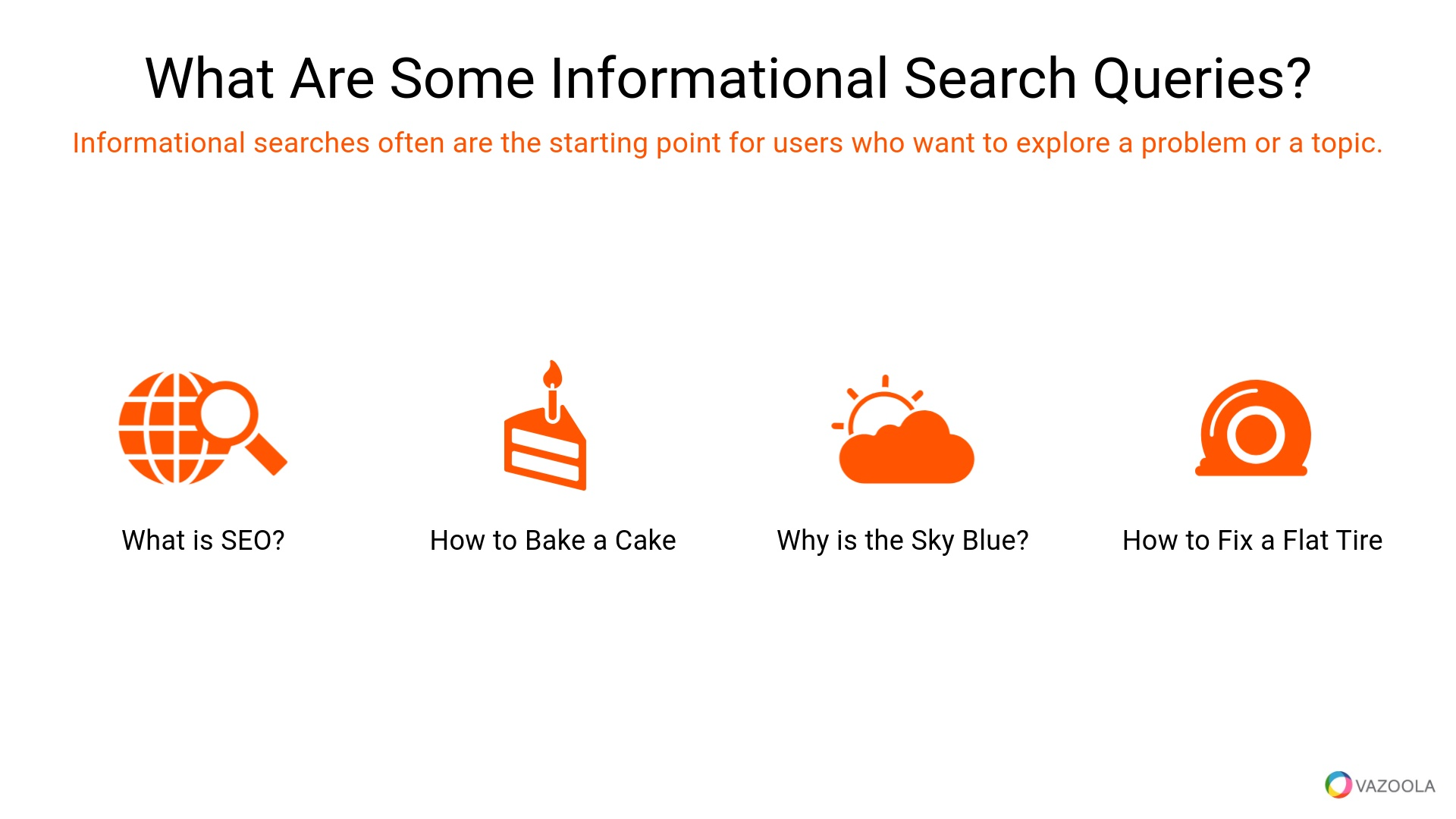 What are some informational search queries?