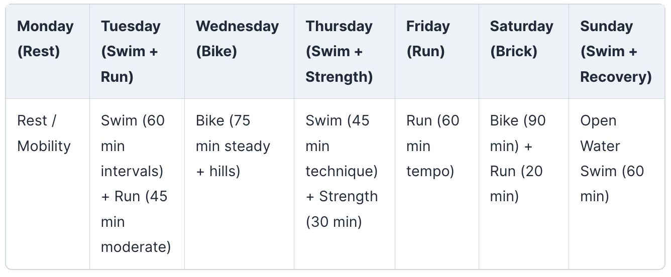 Weeks 5-8: Strength & Endurance - Olympic Triathlon Training Plan | TriWorldHub