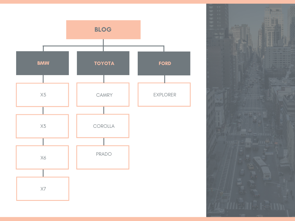 Internal links silo structure