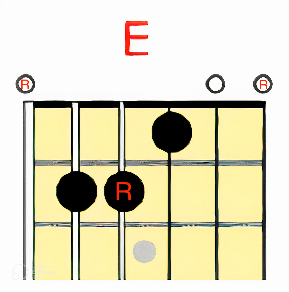 Moveable Chord Shapes: E Chord Shape