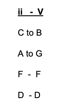 How Notes Voice Lead From Minor to Dominant Chord