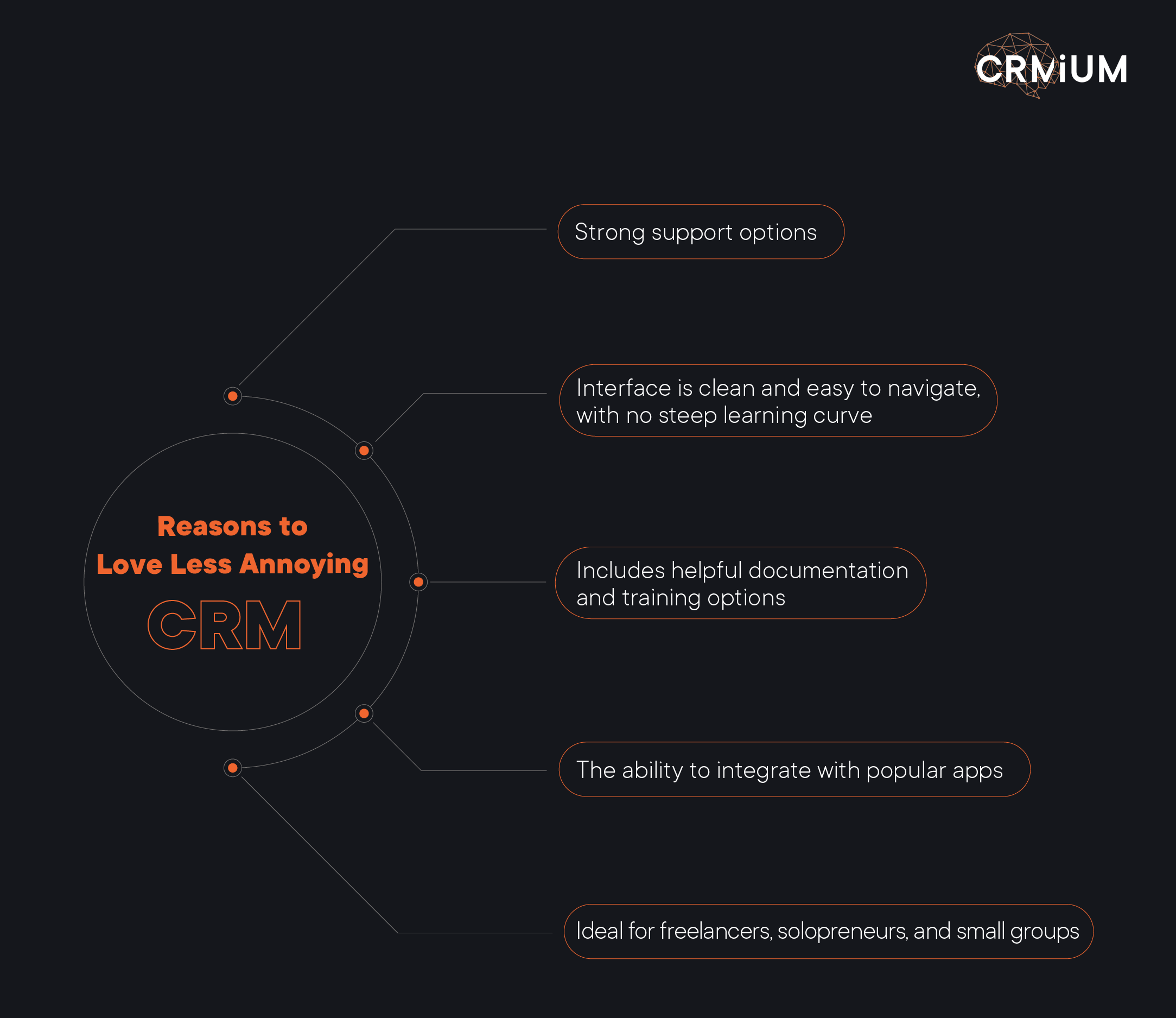 Why small businesses and freelancers like Less Annoying CRM systems