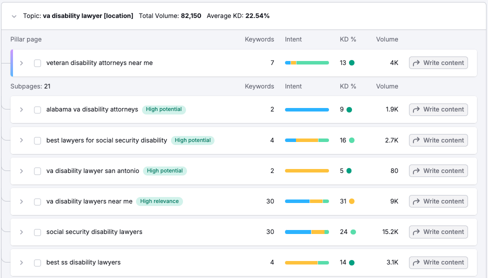 WeaveSEO's AI tool in action identifying pillar content and surrounding content.