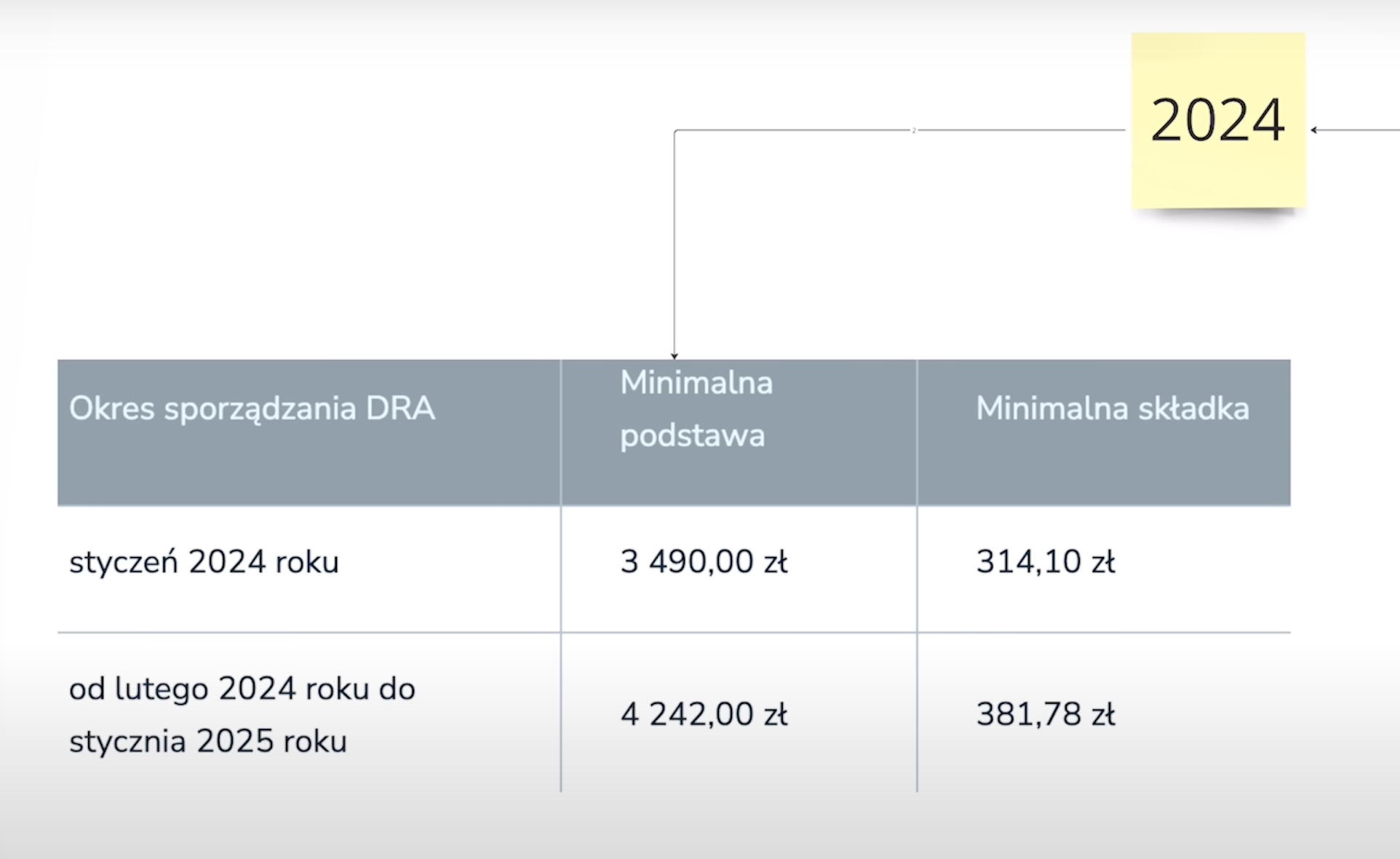 Składka ZDROWOTNA w 2025 roku! Ile wyniesie i jak zapłacić jej jak najmniej? 8 wysokość składki zdrowotnej w 2024