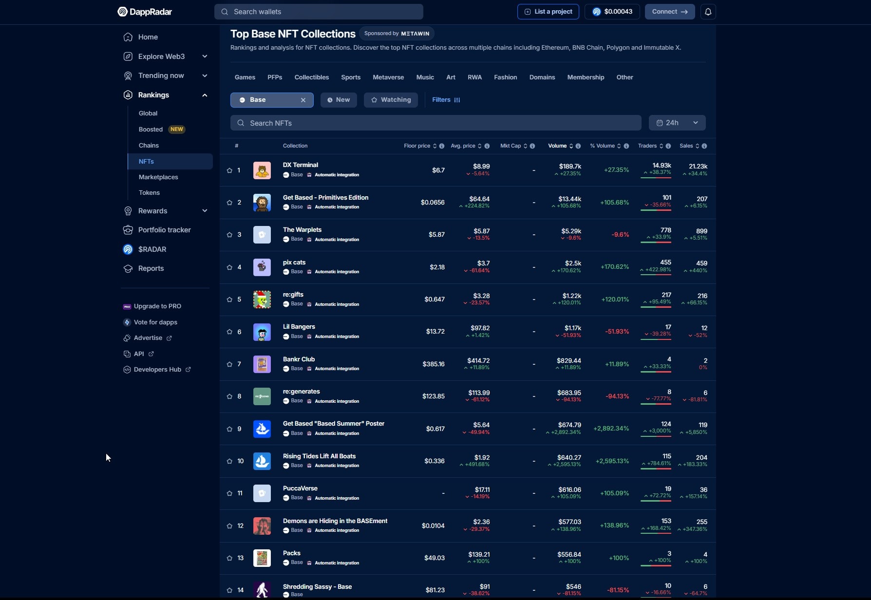 Top Base NFT Collections