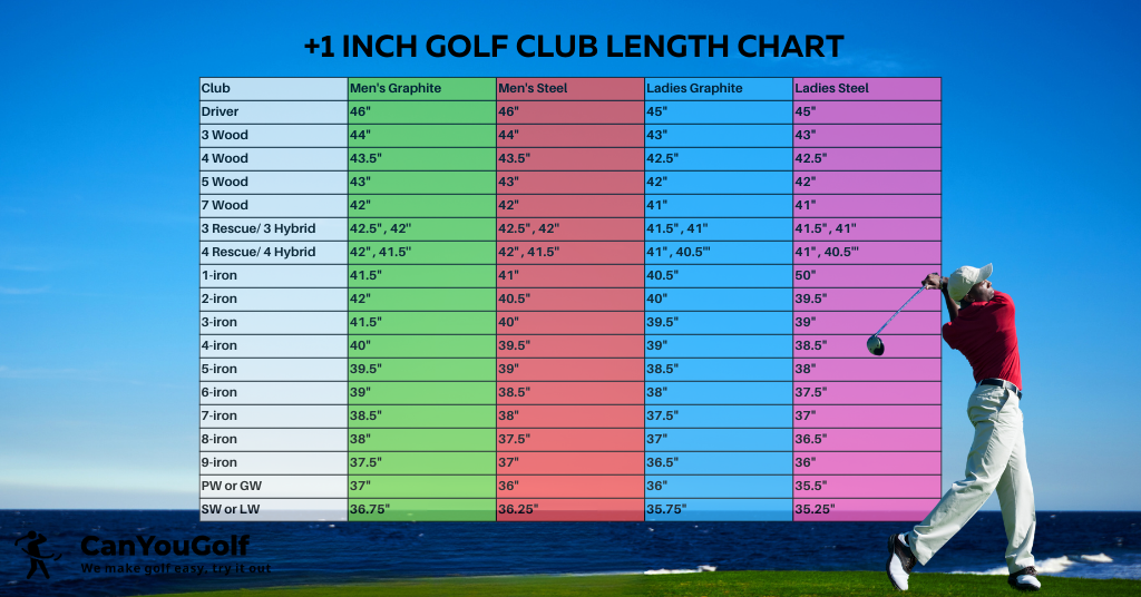 +1 inches golf club length chart