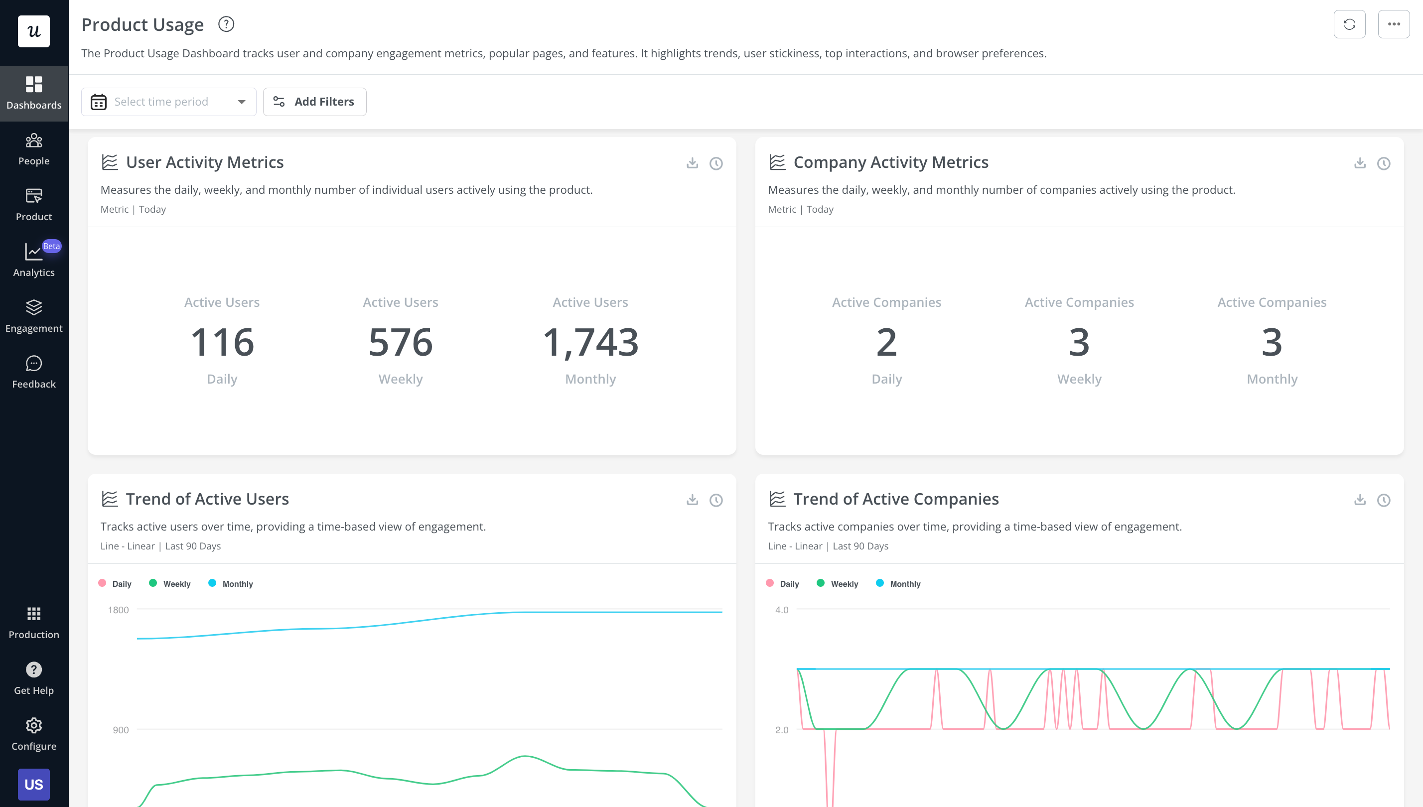 Product Usage dashboard in Userpilot