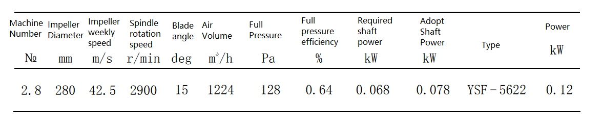 Performance Table for BT35 № 2.8 Axial Flow Fan