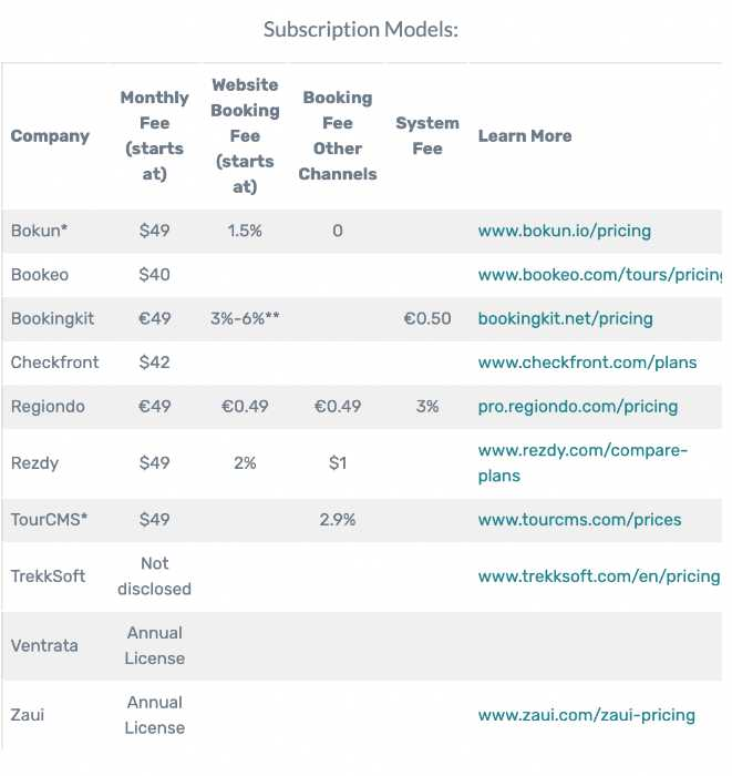 Subription model pricing of a booking system
