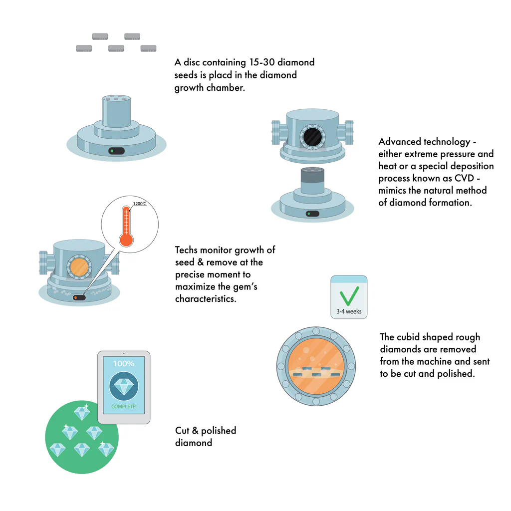 luonnontimantti, hinta, laboratoriotimanttien, laboratoriotimanteilla, timanteista